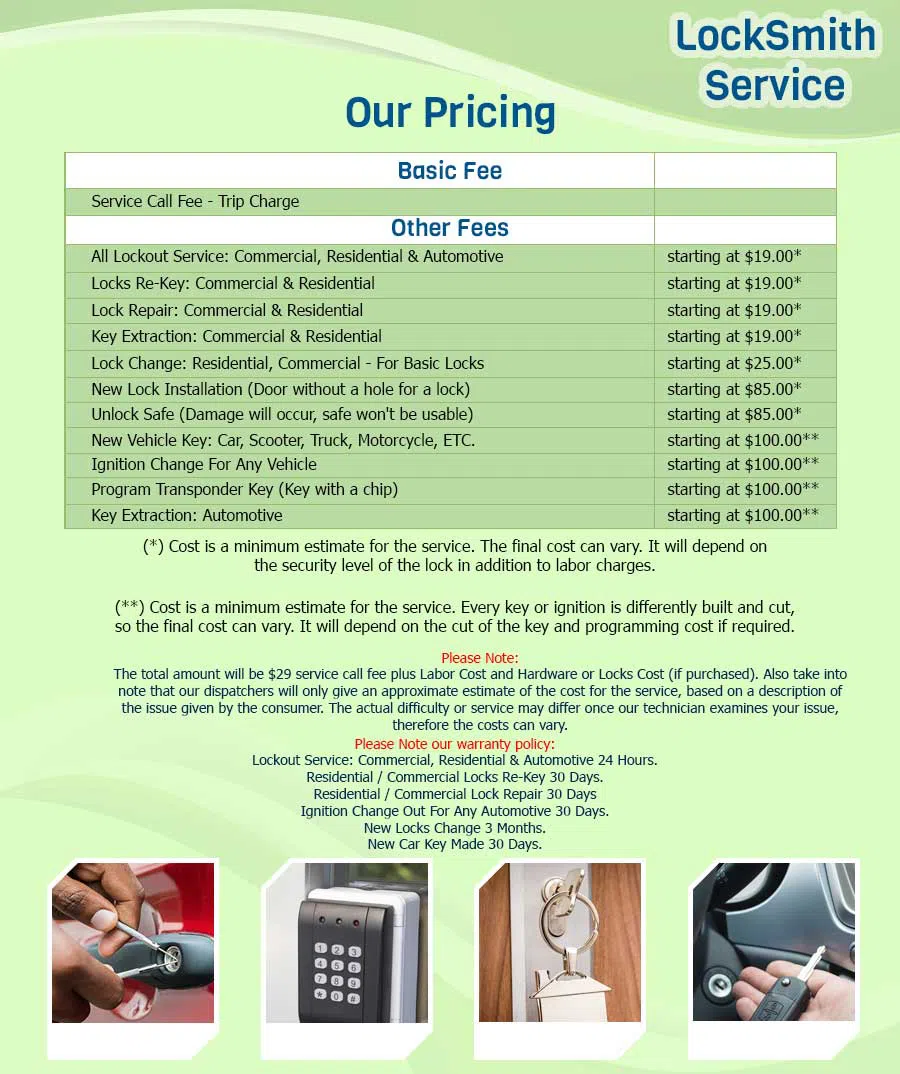 Anchor Locksmith Store Milwaukee, WI 414-979-9961